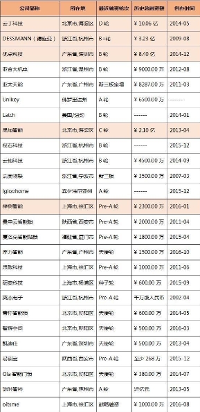 把行業(yè)痛點解決到位，鹿客完善服務(wù)布局樹立行業(yè)標(biāo)桿
