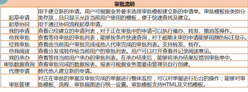 化繁為簡，華天動(dòng)力協(xié)同OA系統(tǒng)協(xié)助長安跨越高效審批