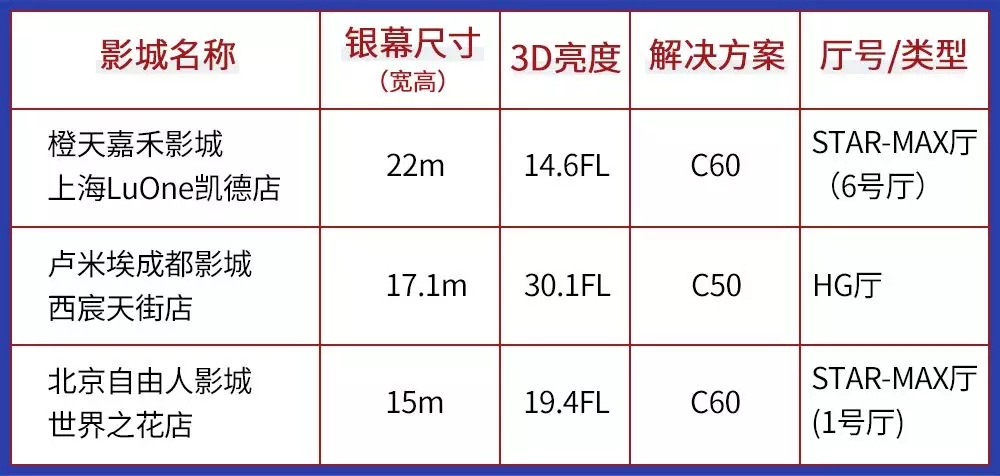 復聯(lián)4排片率82.6%，而精明的影院選擇了它