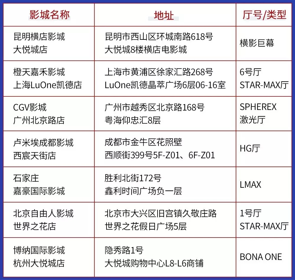 復聯(lián)4排片率82.6%，而精明的影院選擇了它
