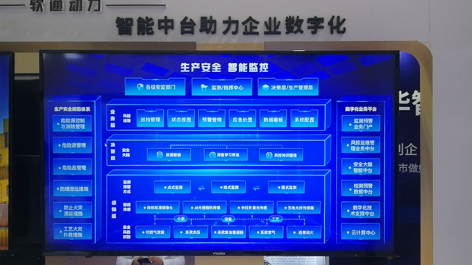 數(shù)字中國峰會：軟通動力展示數(shù)字中國建設(shè)成果
