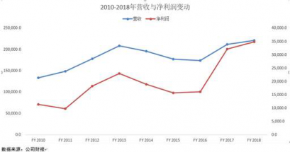老虎證券：揭秘隱藏在手機背后的三星帝國