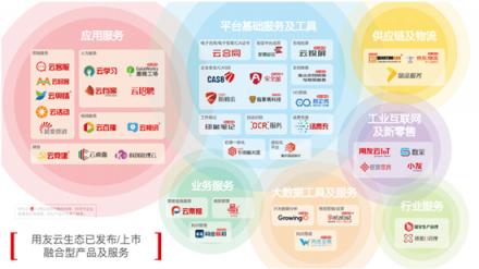 阿里云、華為云、用友云，企業(yè)服務(wù)的三種新生態(tài)
