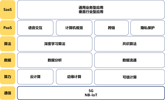 智能經(jīng)濟時代初現(xiàn)雛形 ——數(shù)據(jù)賦能至上，數(shù)據(jù)共享先行 （先導(dǎo)篇）