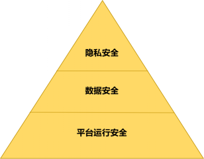 智能經(jīng)濟時代初現(xiàn)雛形 ——數(shù)據(jù)賦能至上，數(shù)據(jù)共享先行 （先導(dǎo)篇）