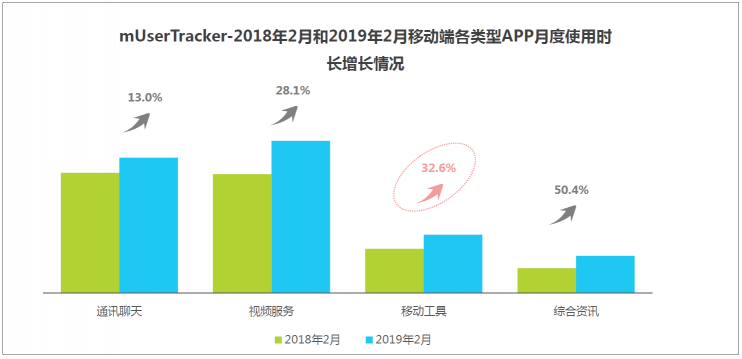 艾瑞：信息流廣告兩大潛力市場(chǎng)已發(fā)力