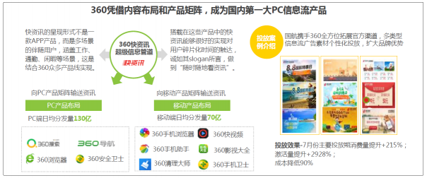 艾瑞：信息流廣告兩大潛力市場(chǎng)已發(fā)力