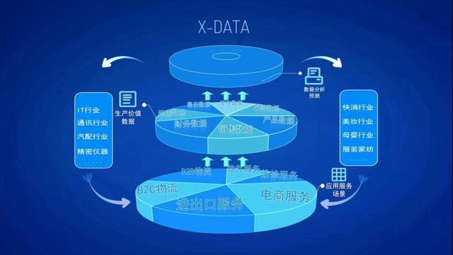 科捷X-DATA重磅登陸第二屆數(shù)字中國(guó)建設(shè)峰會(huì)