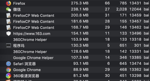 Mac 瀏覽器大比拼：Chrome耗電大戶 360更懂中國