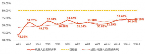 “傾聽用戶的聲音”——智齒助力喜馬拉雅,引領(lǐng)音頻行業(yè)未來(lái)