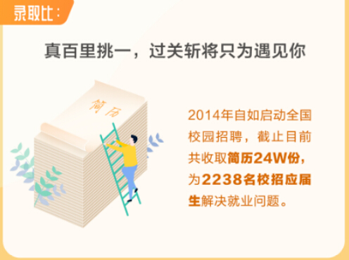自如發(fā)布管家報告，他們跟你想的一樣嗎？