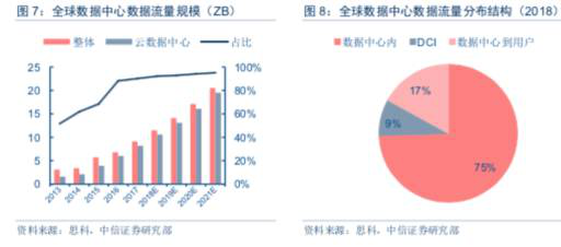 老虎證券：Arista—2年4倍的云計算概念股