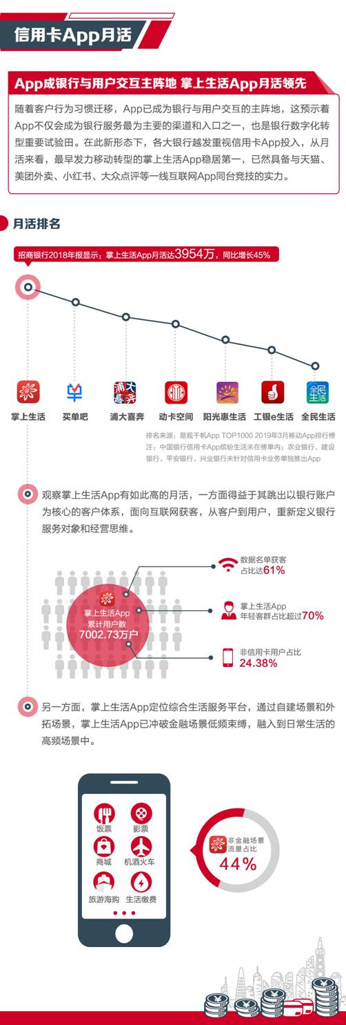 上市銀行2018信用卡業(yè)績哪家強(qiáng)？