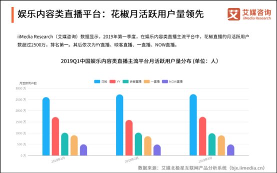 花椒直播完成了股權(quán)變更，朝著更大的市場(chǎng)又跨進(jìn)了一步