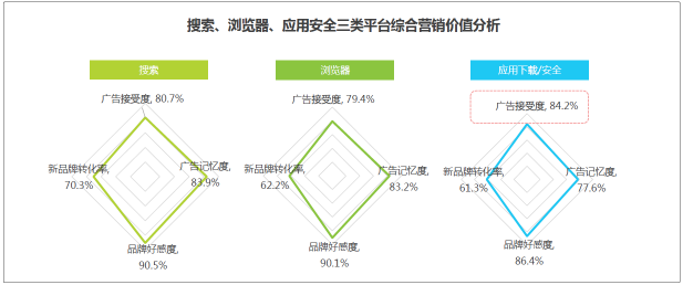 敲黑板！?。“穑盒畔⒘魉{(lán)海市場(chǎng)顯現(xiàn)