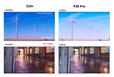 不止領(lǐng)先！三星Galaxy S10+比華為P30 Pro屏幕體驗(yàn)出色太多