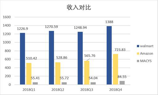 老虎證券：數(shù)據(jù)分析 電商會取代實體店嗎？