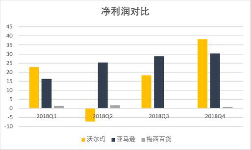 老虎證券：數(shù)據(jù)分析 電商會取代實體店嗎？