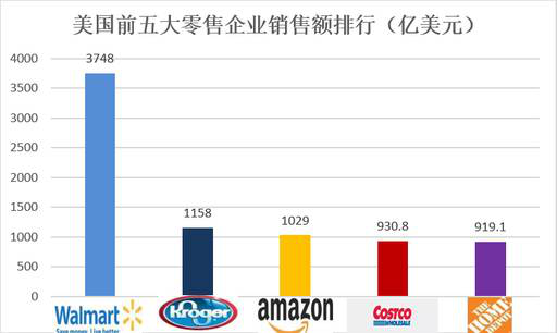 老虎證券：數(shù)據(jù)分析 電商會取代實體店嗎？