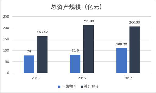 老虎證券：神州？一嗨？誰才是租車行業(yè)一哥