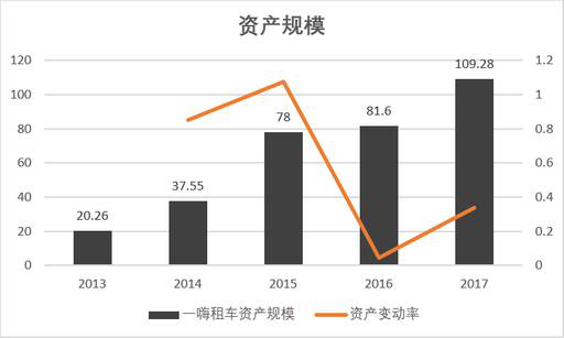 老虎證券：神州？一嗨？誰才是租車行業(yè)一哥