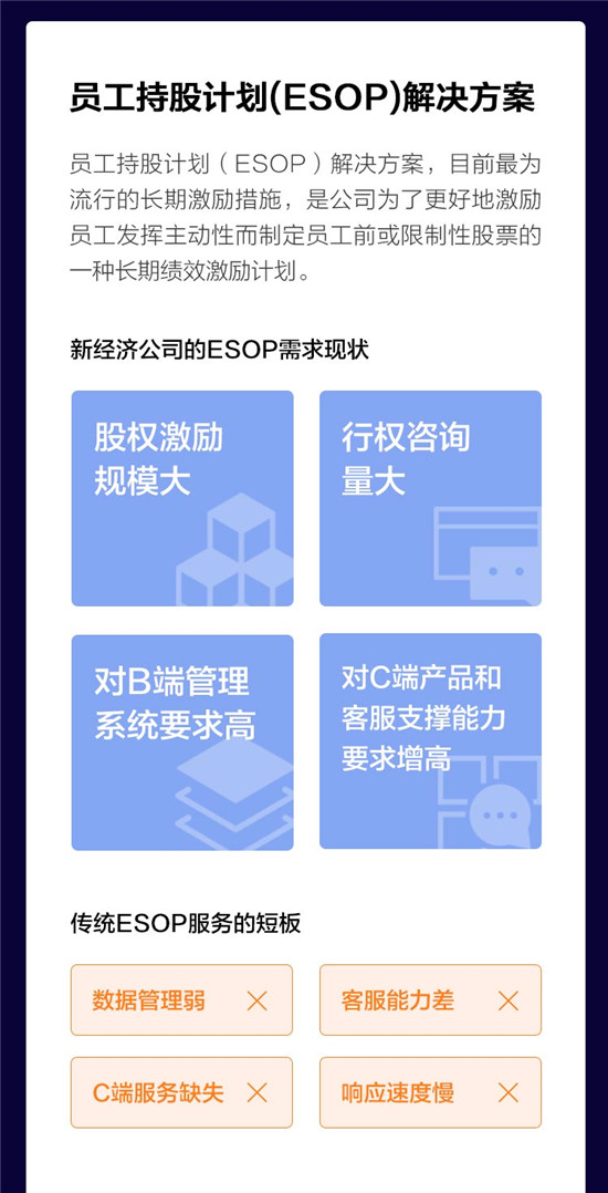 重塑IPO分銷與ESOP服務(wù)，富途安逸到底有多硬核?