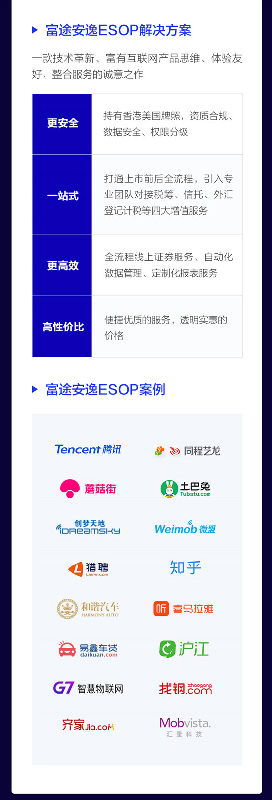 重塑IPO分銷與ESOP服務(wù)，富途安逸到底有多硬核?