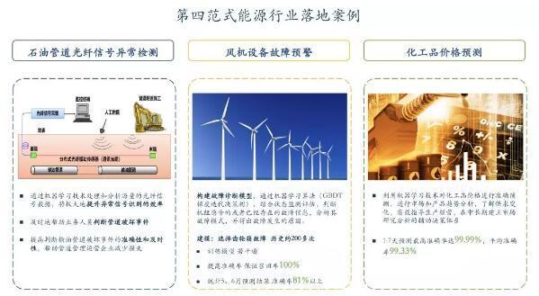 第二屆數(shù)字中國(guó)建設(shè)峰會(huì)召開(kāi) 戴文淵闡述產(chǎn)業(yè)變革的新范式