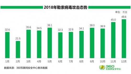 WannaCry兩周年：若下一個(gè)勒索風(fēng)暴來襲，我們?cè)撊绾螒?yīng)對(duì)？