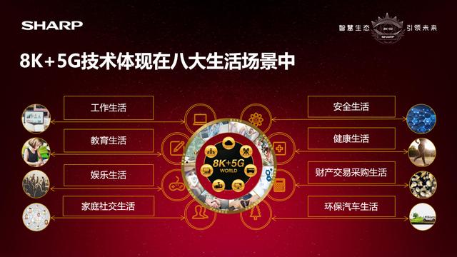真8K頂級畫質！夏普發(fā)布A9系列8K新品開啟視聽新盛宴