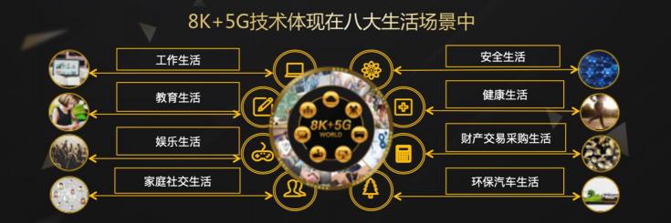 8K+5G生態(tài)鏈布局落地 “夏普式生活”未來可期