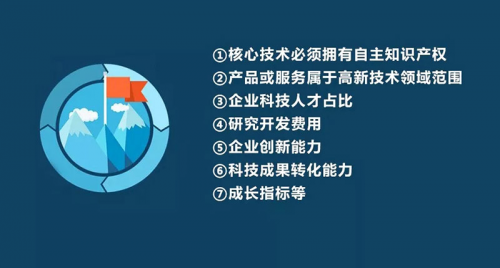 恭喜咚咚智能，榮獲國(guó)家級(jí)“高新技術(shù)企業(yè)”認(rèn)定