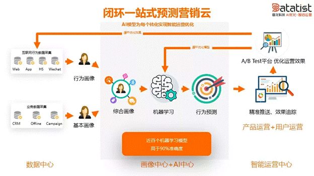 iCDO數(shù)據(jù)掌門(mén)人 專(zhuān)訪Datatist宋碧蓮：AI和用戶(hù)運(yùn)營(yíng)如何結(jié)合？
