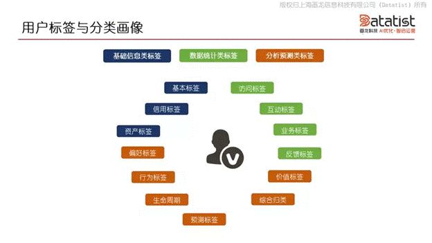 iCDO數(shù)據(jù)掌門(mén)人 專(zhuān)訪Datatist宋碧蓮：AI和用戶(hù)運(yùn)營(yíng)如何結(jié)合？