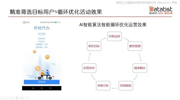 iCDO數(shù)據(jù)掌門(mén)人 專(zhuān)訪Datatist宋碧蓮：AI和用戶(hù)運(yùn)營(yíng)如何結(jié)合？