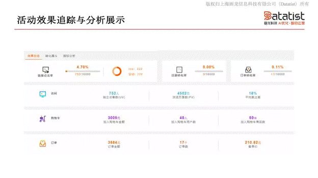iCDO數(shù)據(jù)掌門(mén)人 專(zhuān)訪Datatist宋碧蓮：AI和用戶(hù)運(yùn)營(yíng)如何結(jié)合？