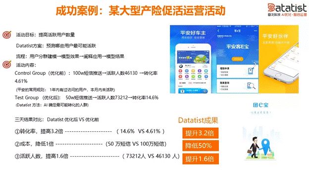 iCDO數(shù)據(jù)掌門(mén)人 專(zhuān)訪Datatist宋碧蓮：AI和用戶(hù)運(yùn)營(yíng)如何結(jié)合？