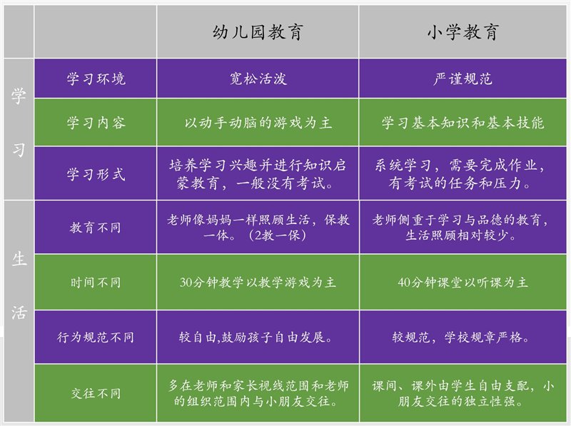 擔(dān)心孩子幼升小無(wú)法適應(yīng)？這所“玩中學(xué)”的IB學(xué)?？胺Q寶藏