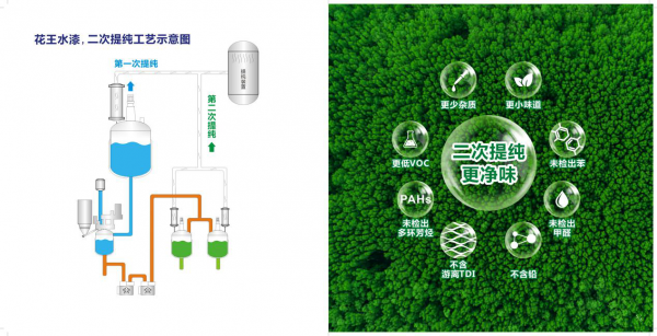 二次提純更凈味 花王水漆迅速搶占市場先機