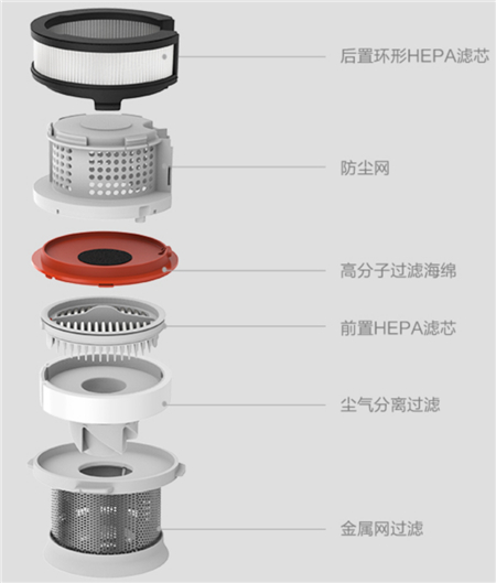 吃土，就該由睿米無線吸塵器NEX來
