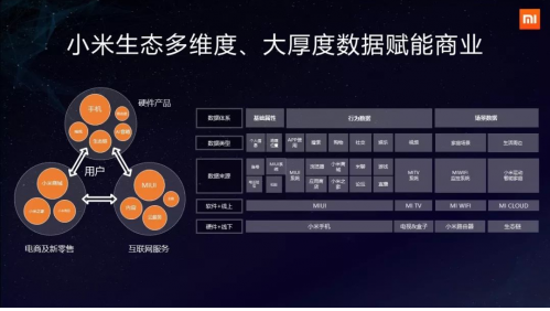 小米白鵬：只做服務(wù)，不做“廣告”