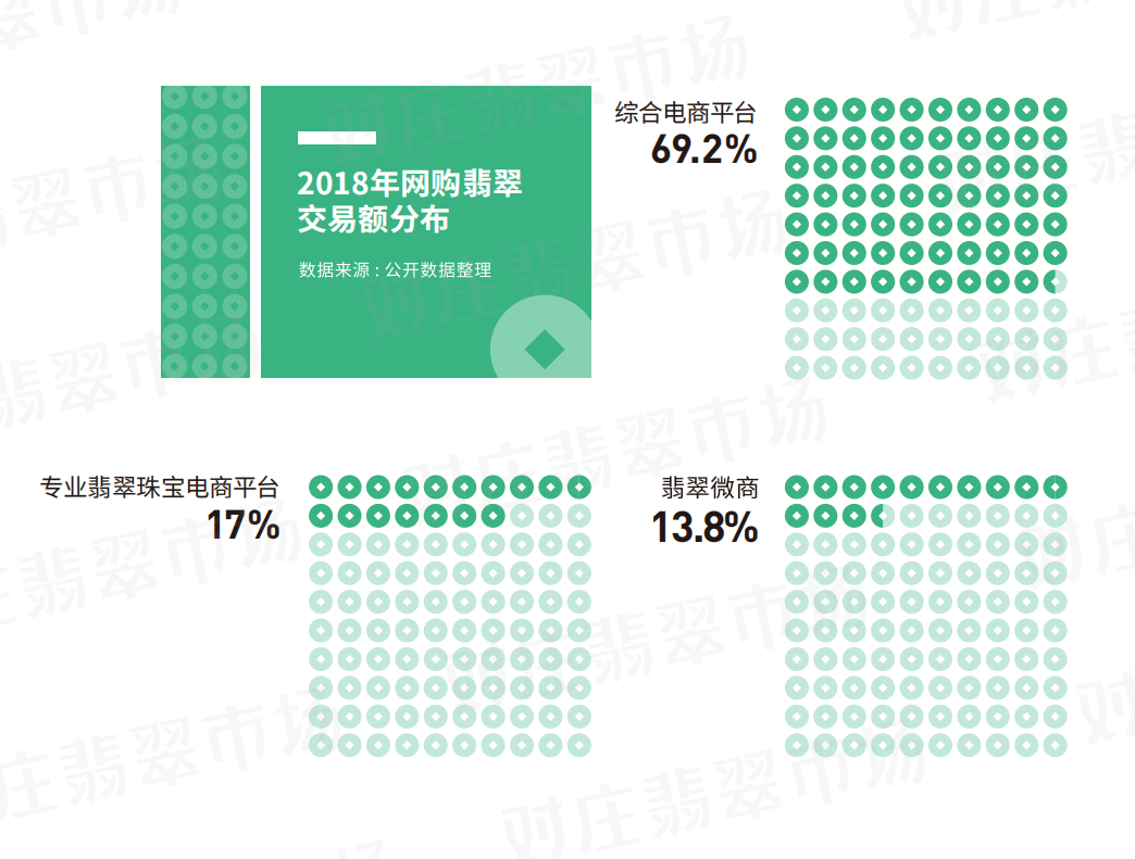 對(duì)莊聯(lián)合中寶協(xié)發(fā)布翡翠白皮書(shū)：翡翠直播交易占九成