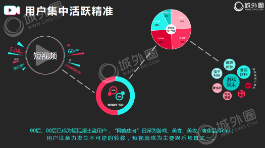 2019品牌短視頻營銷必讀！城外圈短視頻營銷干貨分享