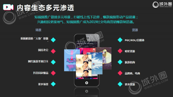 2019品牌短視頻營銷必讀！城外圈短視頻營銷干貨分享