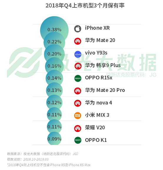 極光大數(shù)據(jù):機(jī)海戰(zhàn)術(shù)后，市場占有率誰能拔得頭籌？