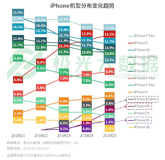 極光大數(shù)據(jù):機(jī)海戰(zhàn)術(shù)后，市場占有率誰能拔得頭籌？