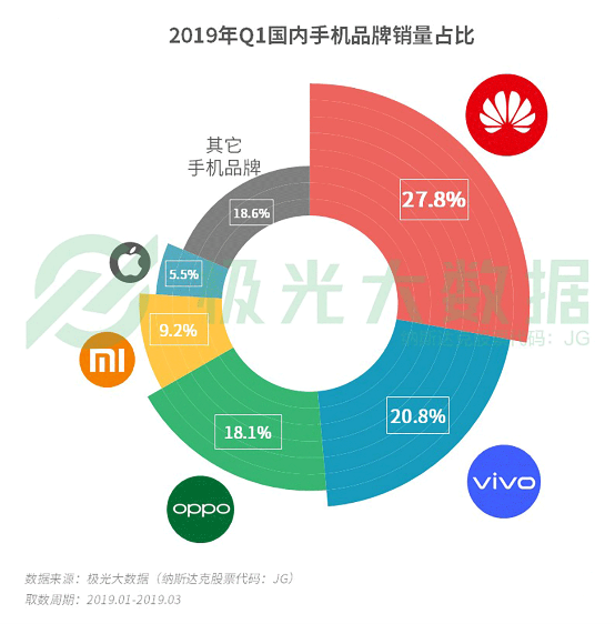 極光大數(shù)據(jù):機(jī)海戰(zhàn)術(shù)后，市場占有率誰能拔得頭籌？