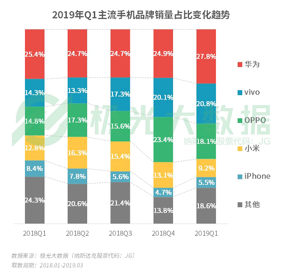 極光大數(shù)據(jù):機(jī)海戰(zhàn)術(shù)后，市場占有率誰能拔得頭籌？