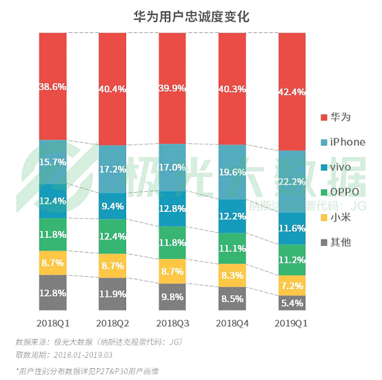 極光大數(shù)據(jù):機(jī)海戰(zhàn)術(shù)后，市場占有率誰能拔得頭籌？