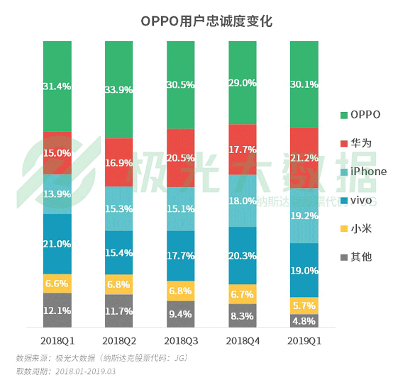 極光大數(shù)據(jù):機(jī)海戰(zhàn)術(shù)后，市場占有率誰能拔得頭籌？